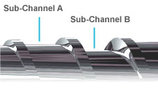 Sub-Channel A.  Sub-Channel B.